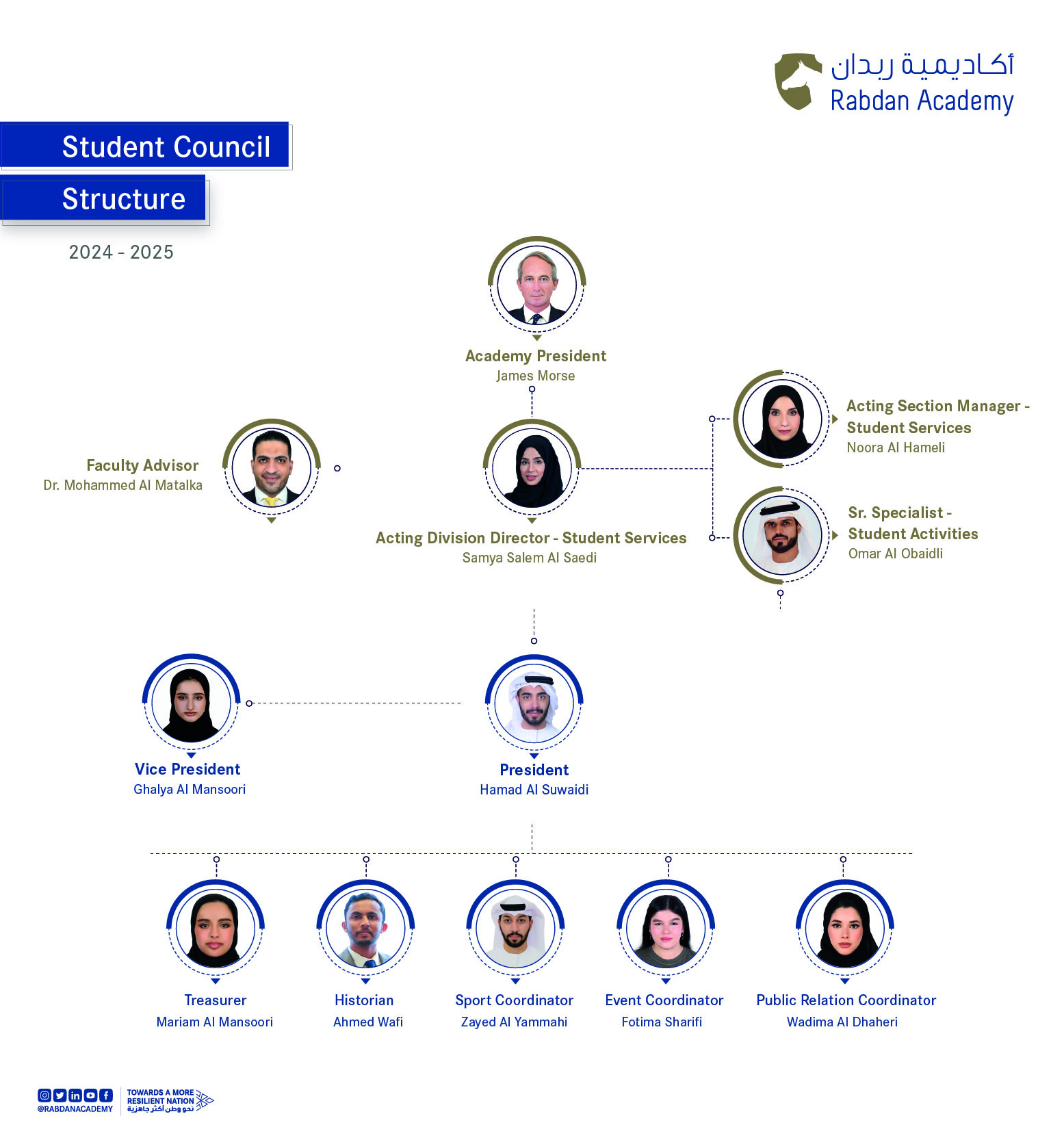 Student Council