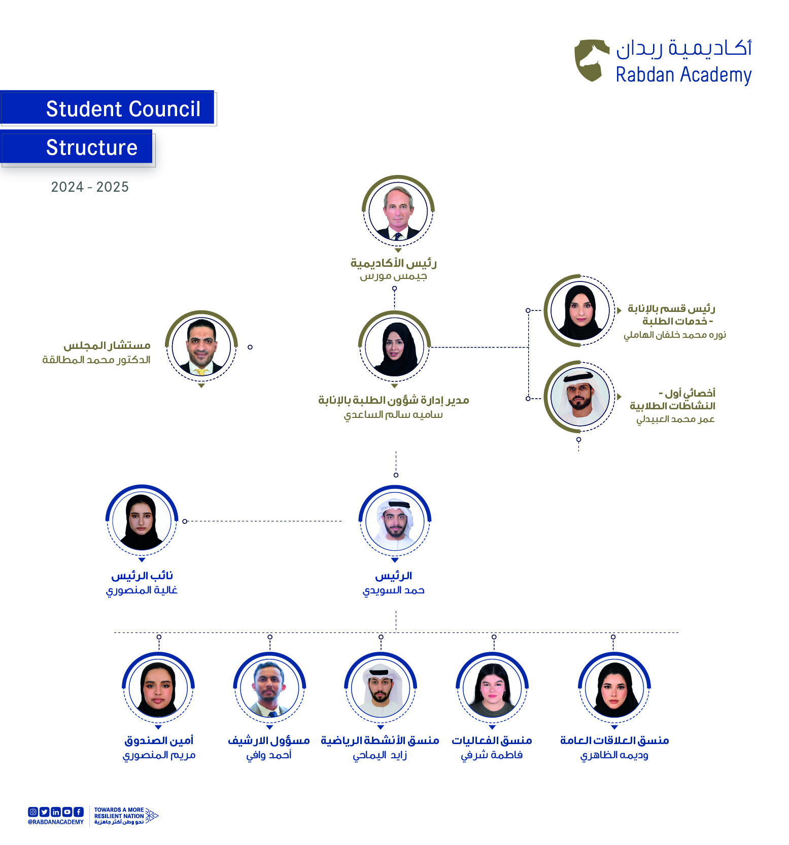 مجلس الطلبة